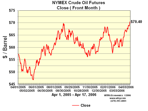060418_oil_price_April_2005_2006.gif