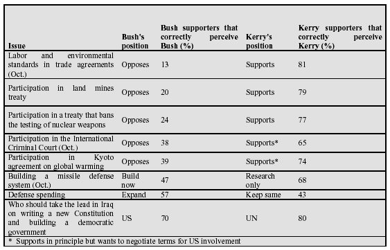 Blog_Bush_Kerry_Supporters.gif